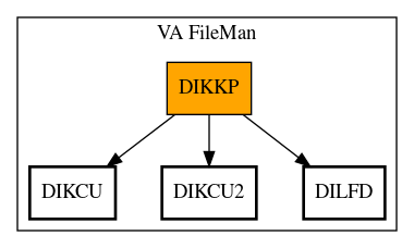 Call Graph