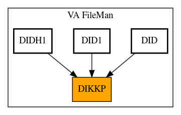 Caller Graph