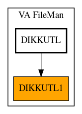 Caller Graph