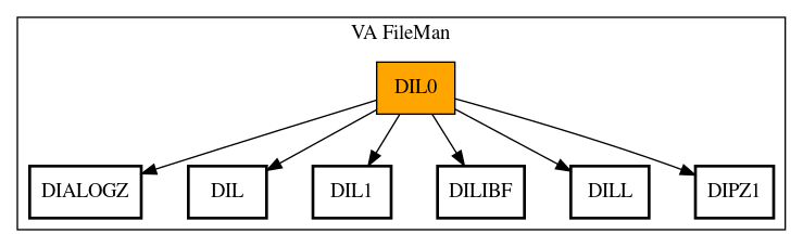 Call Graph