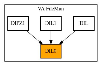 Caller Graph