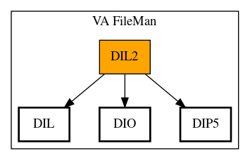 Call Graph