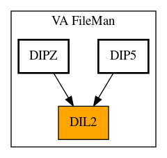 Caller Graph