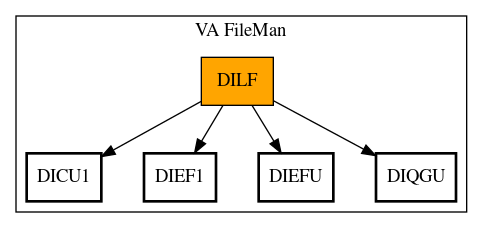 Call Graph