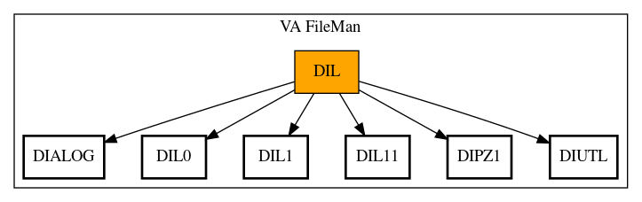 Call Graph