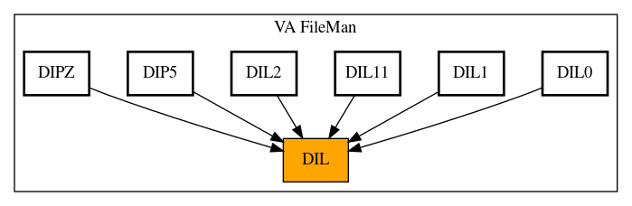 Caller Graph