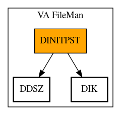 Call Graph