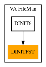 Caller Graph