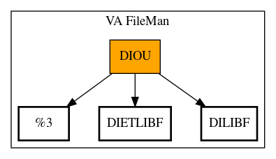 Call Graph