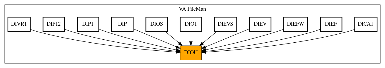 Caller Graph