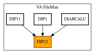 Caller Graph