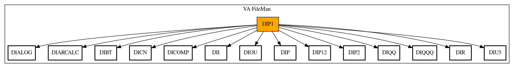 Call Graph