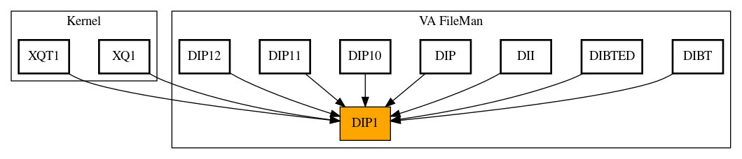 Caller Graph