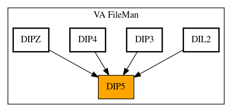 Caller Graph