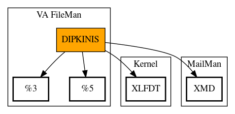 Call Graph