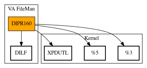 Call Graph