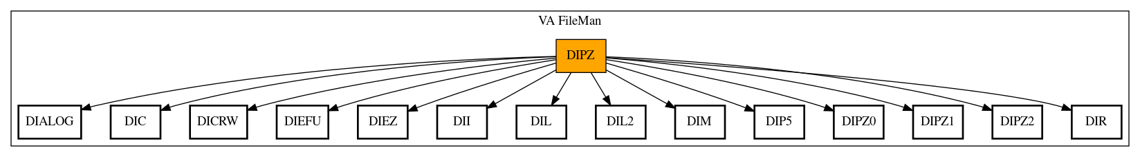 Call Graph