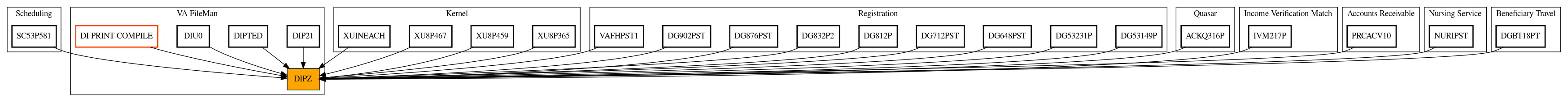 Caller Graph