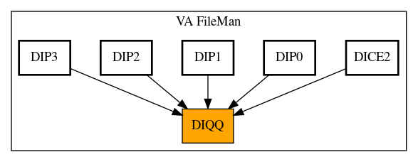 Caller Graph