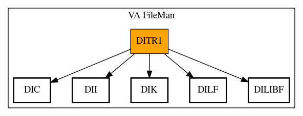 Call Graph