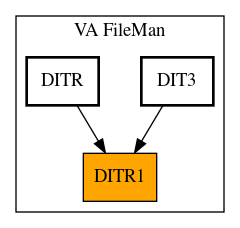 Caller Graph