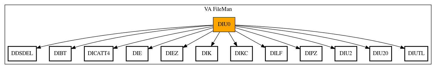 Call Graph