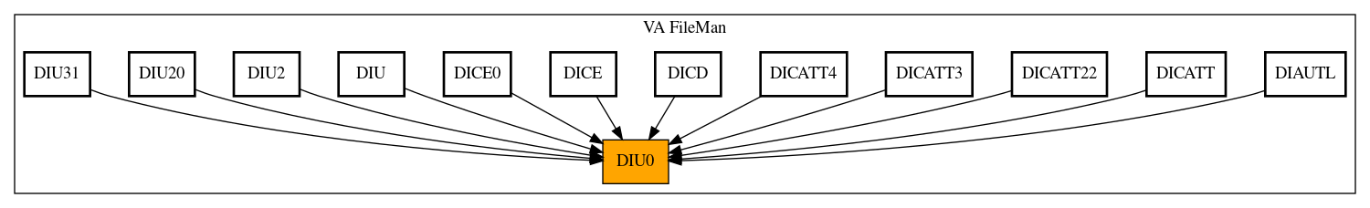 Caller Graph