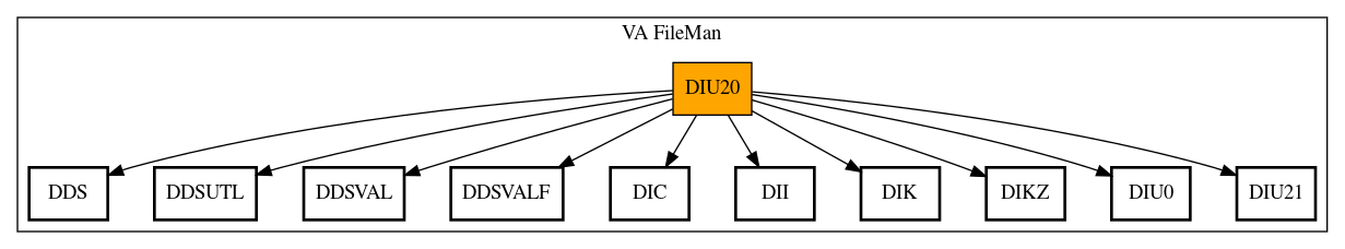 Call Graph