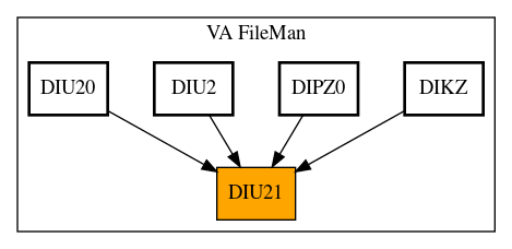 Caller Graph