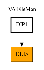 Caller Graph