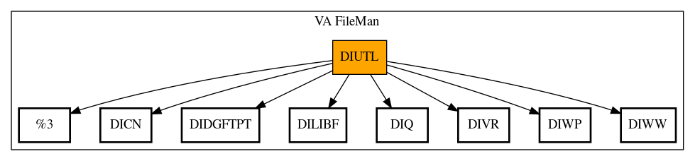 Call Graph