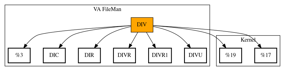 Call Graph