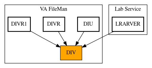 Caller Graph