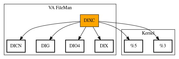 Call Graph