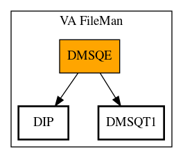 Call Graph