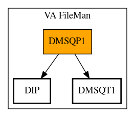 Call Graph