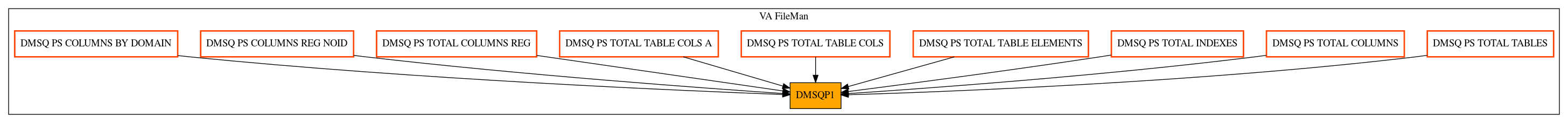 Caller Graph