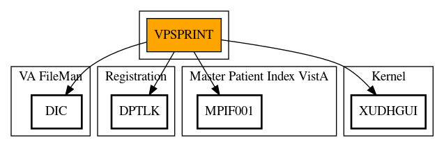 Call Graph