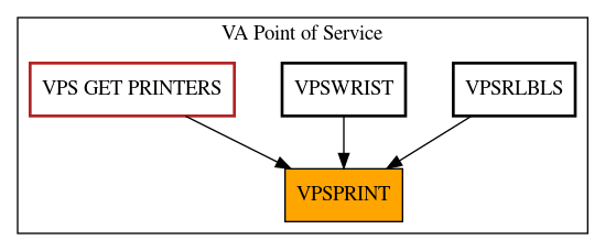 Caller Graph