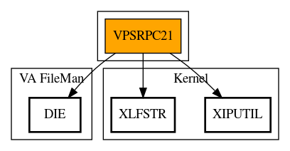 Call Graph