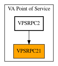 Caller Graph