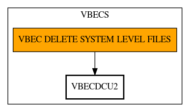 Call Graph