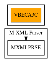 Call Graph