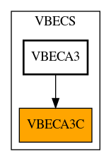 Caller Graph