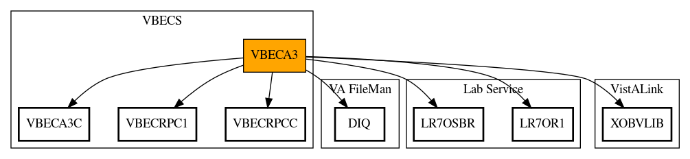 Call Graph