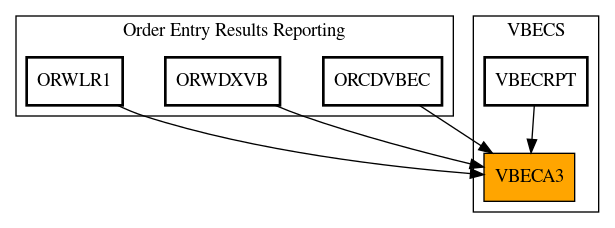 Caller Graph