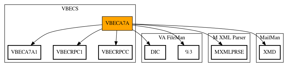 Call Graph