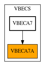 Caller Graph