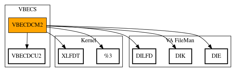 Call Graph