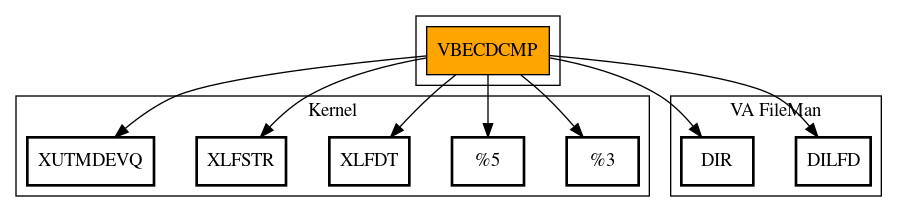 Call Graph